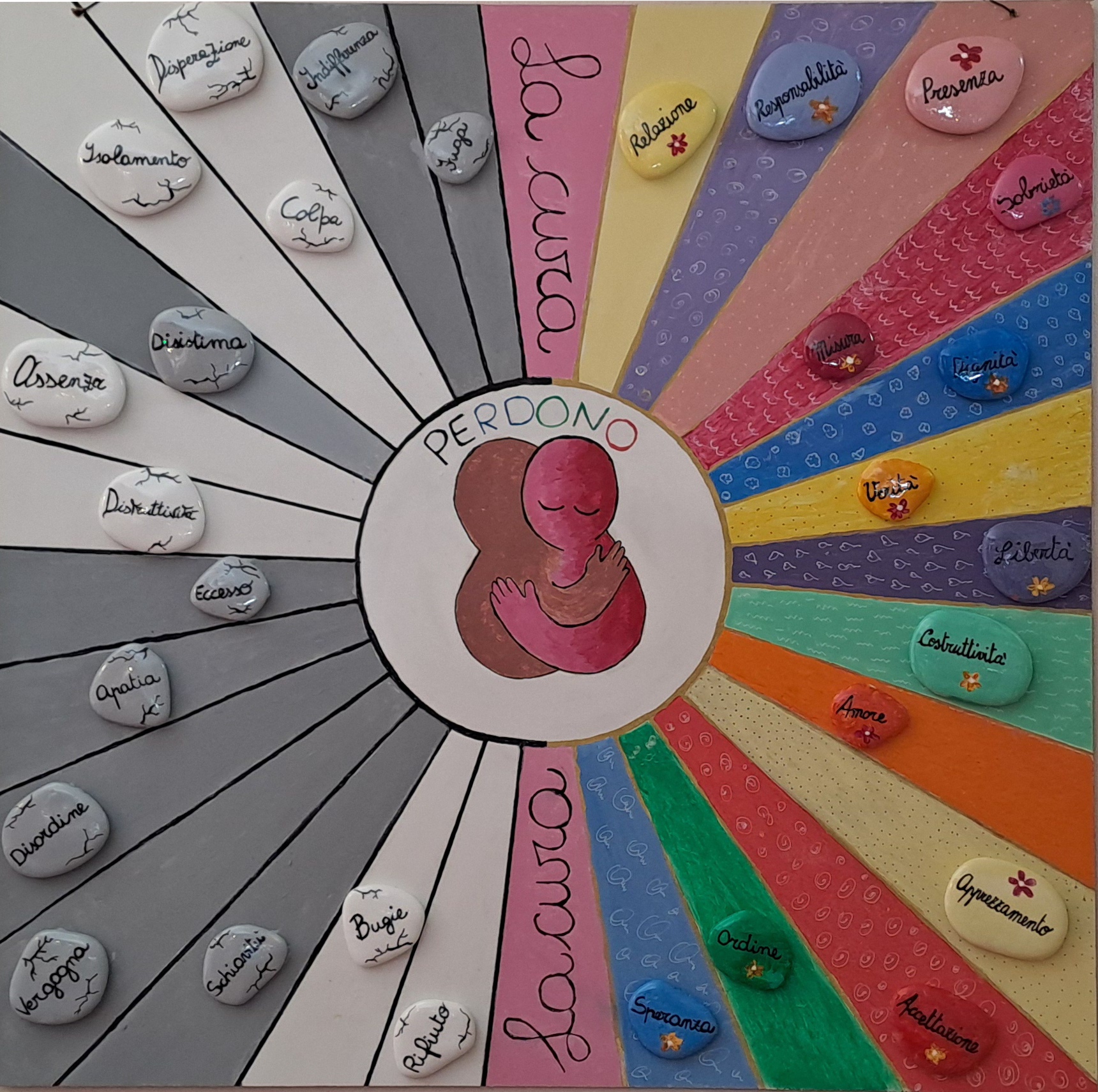 Schema visivo del perdono e della cura